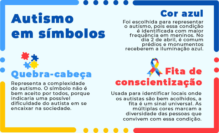 Brilhantes, capazes, autistas: histórias de sucesso e superação no Dia de Conscientização do Autismo.