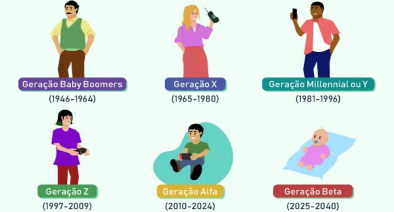 Você sabia? A nova geração se chama ‘Geração Beta’ e deve crescer imersa em inteligência artificial